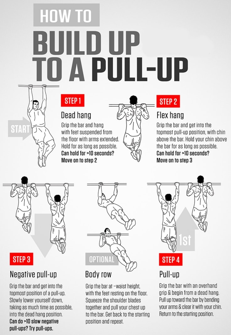 The Best Pull Up Program For Beginners | PROGRESSION EXERCISES 💪